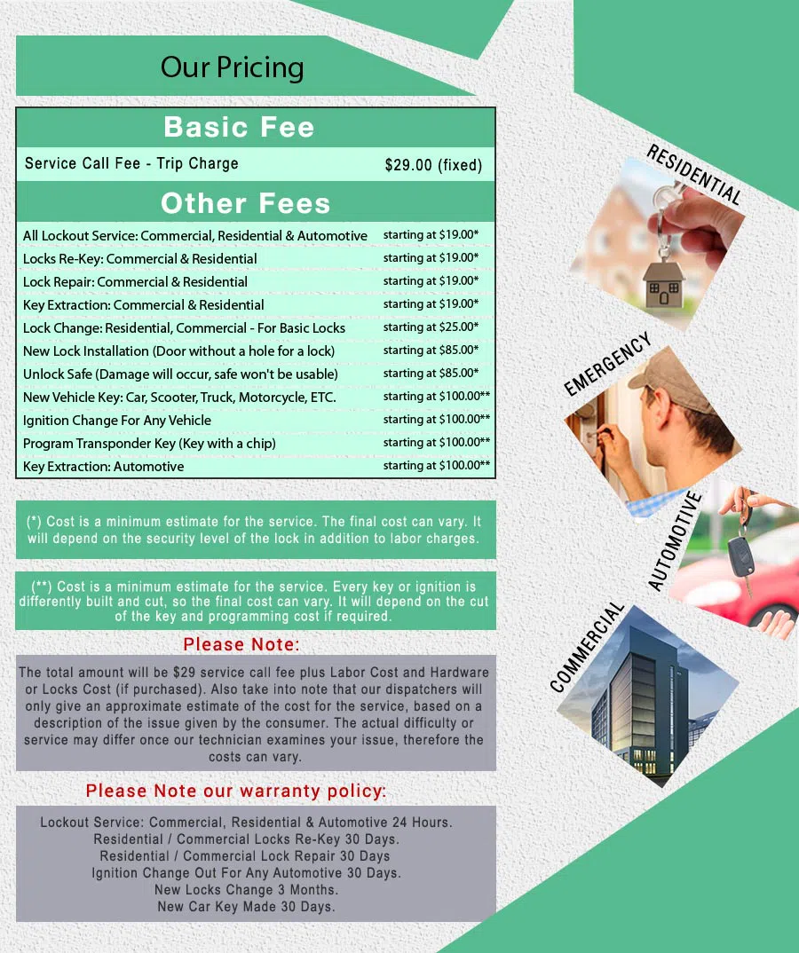 Affordable Locksmith Services Gloucester, MA 978-261-3267